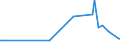 KN 29033080 /Exporte /Einheit = Preise (Euro/Tonne) /Partnerland: Albanien /Meldeland: Europäische Union /29033080:Fluoride `fluorderivate` und Iodide `iodderivate` der Acyclischen Kohlenwasserstoffe