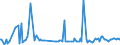 CN 29033080 /Exports /Unit = Prices (Euro/ton) /Partner: Ukraine /Reporter: European Union /29033080:Fluorides `fluorinated Derivatives` and Iodides `iodinated Derivatives` of Acyclic Hydrocarbons