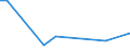 KN 29033080 /Exporte /Einheit = Preise (Euro/Tonne) /Partnerland: Georgien /Meldeland: Europäische Union /29033080:Fluoride `fluorderivate` und Iodide `iodderivate` der Acyclischen Kohlenwasserstoffe