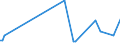 KN 29033080 /Exporte /Einheit = Preise (Euro/Tonne) /Partnerland: Kasachstan /Meldeland: Europäische Union /29033080:Fluoride `fluorderivate` und Iodide `iodderivate` der Acyclischen Kohlenwasserstoffe