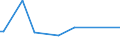 KN 29033080 /Exporte /Einheit = Preise (Euro/Tonne) /Partnerland: Turkmenistan /Meldeland: Europäische Union /29033080:Fluoride `fluorderivate` und Iodide `iodderivate` der Acyclischen Kohlenwasserstoffe