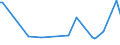 KN 29033080 /Exporte /Einheit = Preise (Euro/Tonne) /Partnerland: Usbekistan /Meldeland: Europäische Union /29033080:Fluoride `fluorderivate` und Iodide `iodderivate` der Acyclischen Kohlenwasserstoffe