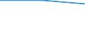 KN 29033080 /Exporte /Einheit = Preise (Euro/Tonne) /Partnerland: Kosovo /Meldeland: Europäische Union /29033080:Fluoride `fluorderivate` und Iodide `iodderivate` der Acyclischen Kohlenwasserstoffe