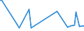 KN 29033080 /Exporte /Einheit = Preise (Euro/Tonne) /Partnerland: Ehem.jug.rep.mazed /Meldeland: Europäische Union /29033080:Fluoride `fluorderivate` und Iodide `iodderivate` der Acyclischen Kohlenwasserstoffe