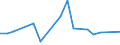 KN 29033080 /Exporte /Einheit = Preise (Euro/Tonne) /Partnerland: Serbien /Meldeland: Europäische Union /29033080:Fluoride `fluorderivate` und Iodide `iodderivate` der Acyclischen Kohlenwasserstoffe