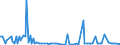 KN 29033080 /Exporte /Einheit = Preise (Euro/Tonne) /Partnerland: Algerien /Meldeland: Europäische Union /29033080:Fluoride `fluorderivate` und Iodide `iodderivate` der Acyclischen Kohlenwasserstoffe