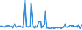 KN 29033080 /Exporte /Einheit = Preise (Euro/Tonne) /Partnerland: Tunesien /Meldeland: Europäische Union /29033080:Fluoride `fluorderivate` und Iodide `iodderivate` der Acyclischen Kohlenwasserstoffe