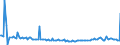 KN 29033080 /Exporte /Einheit = Preise (Euro/Tonne) /Partnerland: Aegypten /Meldeland: Europäische Union /29033080:Fluoride `fluorderivate` und Iodide `iodderivate` der Acyclischen Kohlenwasserstoffe