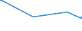 CN 29033080 /Exports /Unit = Prices (Euro/ton) /Partner: Mali /Reporter: European Union /29033080:Fluorides `fluorinated Derivatives` and Iodides `iodinated Derivatives` of Acyclic Hydrocarbons