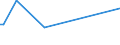 CN 29033080 /Exports /Unit = Prices (Euro/ton) /Partner: Guinea /Reporter: European Union /29033080:Fluorides `fluorinated Derivatives` and Iodides `iodinated Derivatives` of Acyclic Hydrocarbons