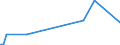 CN 29033080 /Exports /Unit = Prices (Euro/ton) /Partner: Sierra Leone /Reporter: European Union /29033080:Fluorides `fluorinated Derivatives` and Iodides `iodinated Derivatives` of Acyclic Hydrocarbons