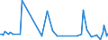 KN 29033080 /Exporte /Einheit = Preise (Euro/Tonne) /Partnerland: Elfenbeink. /Meldeland: Europäische Union /29033080:Fluoride `fluorderivate` und Iodide `iodderivate` der Acyclischen Kohlenwasserstoffe