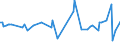 CN 29033080 /Exports /Unit = Prices (Euro/ton) /Partner: Ghana /Reporter: European Union /29033080:Fluorides `fluorinated Derivatives` and Iodides `iodinated Derivatives` of Acyclic Hydrocarbons