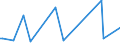 KN 29033080 /Exporte /Einheit = Preise (Euro/Tonne) /Partnerland: Togo /Meldeland: Europäische Union /29033080:Fluoride `fluorderivate` und Iodide `iodderivate` der Acyclischen Kohlenwasserstoffe