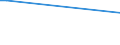 KN 29033080 /Exporte /Einheit = Preise (Euro/Tonne) /Partnerland: Benin /Meldeland: Europäische Union /29033080:Fluoride `fluorderivate` und Iodide `iodderivate` der Acyclischen Kohlenwasserstoffe