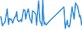 KN 29033080 /Exporte /Einheit = Preise (Euro/Tonne) /Partnerland: Nigeria /Meldeland: Europäische Union /29033080:Fluoride `fluorderivate` und Iodide `iodderivate` der Acyclischen Kohlenwasserstoffe