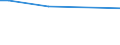 KN 29033080 /Exporte /Einheit = Preise (Euro/Tonne) /Partnerland: Dem. Rep. Kongo /Meldeland: Europäische Union /29033080:Fluoride `fluorderivate` und Iodide `iodderivate` der Acyclischen Kohlenwasserstoffe