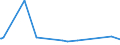 KN 29033080 /Exporte /Einheit = Preise (Euro/Tonne) /Partnerland: Kenia /Meldeland: Europäische Union /29033080:Fluoride `fluorderivate` und Iodide `iodderivate` der Acyclischen Kohlenwasserstoffe