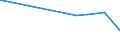 KN 29033080 /Exporte /Einheit = Preise (Euro/Tonne) /Partnerland: Mosambik /Meldeland: Europäische Union /29033080:Fluoride `fluorderivate` und Iodide `iodderivate` der Acyclischen Kohlenwasserstoffe