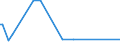 KN 29033080 /Exporte /Einheit = Preise (Euro/Tonne) /Partnerland: Simbabwe /Meldeland: Europäische Union /29033080:Fluoride `fluorderivate` und Iodide `iodderivate` der Acyclischen Kohlenwasserstoffe