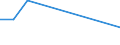 CN 29033080 /Exports /Unit = Prices (Euro/ton) /Partner: Malawi /Reporter: European Union /29033080:Fluorides `fluorinated Derivatives` and Iodides `iodinated Derivatives` of Acyclic Hydrocarbons