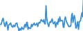 CN 29033990 /Exports /Unit = Prices (Euro/ton) /Partner: Netherlands /Reporter: European Union /29033990:Fluorides `fluorinated Derivatives` and Iodides `iodinated Derivatives` of Acyclic Hydrocarbons