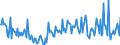 CN 29033990 /Exports /Unit = Prices (Euro/ton) /Partner: Ireland /Reporter: European Union /29033990:Fluorides `fluorinated Derivatives` and Iodides `iodinated Derivatives` of Acyclic Hydrocarbons