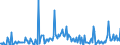 CN 29033990 /Exports /Unit = Prices (Euro/ton) /Partner: Denmark /Reporter: European Union /29033990:Fluorides `fluorinated Derivatives` and Iodides `iodinated Derivatives` of Acyclic Hydrocarbons