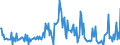 KN 29033990 /Exporte /Einheit = Preise (Euro/Tonne) /Partnerland: Griechenland /Meldeland: Europäische Union /29033990:Fluoride `fluorderivate` und Iodide `iodderivate` der Acyclischen Kohlenwasserstoffe