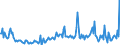 CN 29033990 /Exports /Unit = Prices (Euro/ton) /Partner: Belgium /Reporter: European Union /29033990:Fluorides `fluorinated Derivatives` and Iodides `iodinated Derivatives` of Acyclic Hydrocarbons