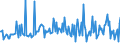 CN 29033990 /Exports /Unit = Prices (Euro/ton) /Partner: Luxembourg /Reporter: European Union /29033990:Fluorides `fluorinated Derivatives` and Iodides `iodinated Derivatives` of Acyclic Hydrocarbons