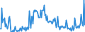 CN 29033990 /Exports /Unit = Prices (Euro/ton) /Partner: Sweden /Reporter: European Union /29033990:Fluorides `fluorinated Derivatives` and Iodides `iodinated Derivatives` of Acyclic Hydrocarbons