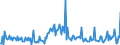 CN 29033990 /Exports /Unit = Prices (Euro/ton) /Partner: Finland /Reporter: European Union /29033990:Fluorides `fluorinated Derivatives` and Iodides `iodinated Derivatives` of Acyclic Hydrocarbons