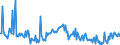 CN 29033990 /Exports /Unit = Prices (Euro/ton) /Partner: Austria /Reporter: European Union /29033990:Fluorides `fluorinated Derivatives` and Iodides `iodinated Derivatives` of Acyclic Hydrocarbons