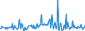 CN 29033990 /Exports /Unit = Prices (Euro/ton) /Partner: Switzerland /Reporter: European Union /29033990:Fluorides `fluorinated Derivatives` and Iodides `iodinated Derivatives` of Acyclic Hydrocarbons