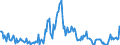 CN 29033990 /Exports /Unit = Prices (Euro/ton) /Partner: Poland /Reporter: European Union /29033990:Fluorides `fluorinated Derivatives` and Iodides `iodinated Derivatives` of Acyclic Hydrocarbons