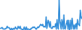 CN 29033990 /Exports /Unit = Prices (Euro/ton) /Partner: Czech Rep. /Reporter: European Union /29033990:Fluorides `fluorinated Derivatives` and Iodides `iodinated Derivatives` of Acyclic Hydrocarbons