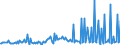 CN 29033990 /Exports /Unit = Prices (Euro/ton) /Partner: Slovakia /Reporter: European Union /29033990:Fluorides `fluorinated Derivatives` and Iodides `iodinated Derivatives` of Acyclic Hydrocarbons