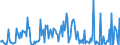 CN 29033990 /Exports /Unit = Prices (Euro/ton) /Partner: Hungary /Reporter: European Union /29033990:Fluorides `fluorinated Derivatives` and Iodides `iodinated Derivatives` of Acyclic Hydrocarbons