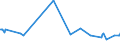 CN 29033990 /Exports /Unit = Prices (Euro/ton) /Partner: Moldova /Reporter: European Union /29033990:Fluorides `fluorinated Derivatives` and Iodides `iodinated Derivatives` of Acyclic Hydrocarbons