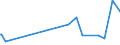 CN 29033990 /Exports /Unit = Prices (Euro/ton) /Partner: Georgia /Reporter: Eur28 /29033990:Fluorides `fluorinated Derivatives` and Iodides `iodinated Derivatives` of Acyclic Hydrocarbons