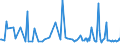 CN 29033990 /Exports /Unit = Prices (Euro/ton) /Partner: Kasakhstan /Reporter: European Union /29033990:Fluorides `fluorinated Derivatives` and Iodides `iodinated Derivatives` of Acyclic Hydrocarbons