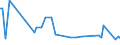 CN 29033990 /Exports /Unit = Prices (Euro/ton) /Partner: Uzbekistan /Reporter: European Union /29033990:Fluorides `fluorinated Derivatives` and Iodides `iodinated Derivatives` of Acyclic Hydrocarbons