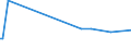 CN 29033990 /Exports /Unit = Prices (Euro/ton) /Partner: Montenegro /Reporter: European Union /29033990:Fluorides `fluorinated Derivatives` and Iodides `iodinated Derivatives` of Acyclic Hydrocarbons