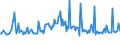 CN 29033990 /Exports /Unit = Prices (Euro/ton) /Partner: Morocco /Reporter: European Union /29033990:Fluorides `fluorinated Derivatives` and Iodides `iodinated Derivatives` of Acyclic Hydrocarbons