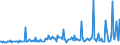 CN 29033990 /Exports /Unit = Prices (Euro/ton) /Partner: Egypt /Reporter: European Union /29033990:Fluorides `fluorinated Derivatives` and Iodides `iodinated Derivatives` of Acyclic Hydrocarbons