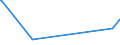 CN 29033990 /Exports /Unit = Prices (Euro/ton) /Partner: Mali /Reporter: European Union /29033990:Fluorides `fluorinated Derivatives` and Iodides `iodinated Derivatives` of Acyclic Hydrocarbons