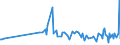 CN 29033990 /Exports /Unit = Prices (Euro/ton) /Partner: Cape Verde /Reporter: European Union /29033990:Fluorides `fluorinated Derivatives` and Iodides `iodinated Derivatives` of Acyclic Hydrocarbons