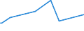 CN 29033990 /Exports /Unit = Prices (Euro/ton) /Partner: Guinea /Reporter: European Union /29033990:Fluorides `fluorinated Derivatives` and Iodides `iodinated Derivatives` of Acyclic Hydrocarbons