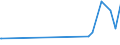 CN 29033990 /Exports /Unit = Prices (Euro/ton) /Partner: Benin /Reporter: European Union /29033990:Fluorides `fluorinated Derivatives` and Iodides `iodinated Derivatives` of Acyclic Hydrocarbons